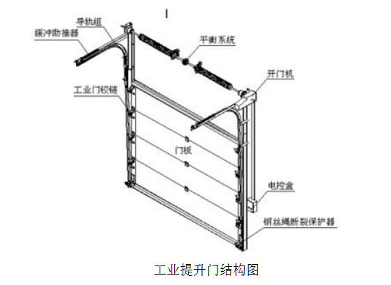 工业提升门结构图